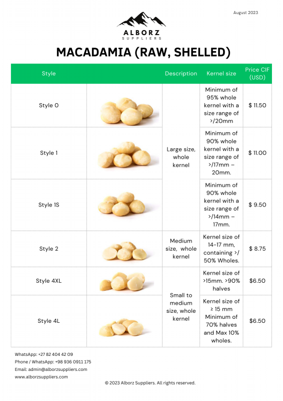 Macadamia Nuts - All Styles - Origin South Africa from South Africa