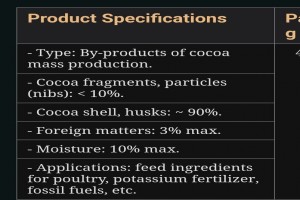 Cocoa pud husk from Nigeria